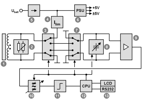 [Protonenmagnetometer Aufbau und Funktionsweise]